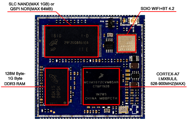 IoT-6ULX部件.png