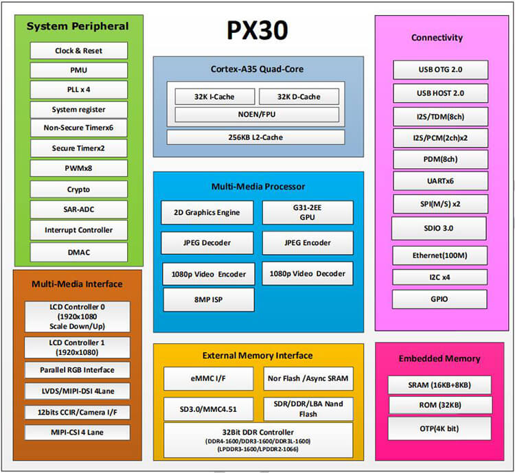 px30_diagram.jpg